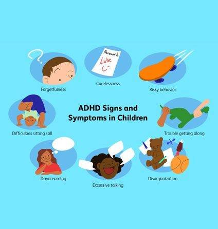 Symptoms of ADHD